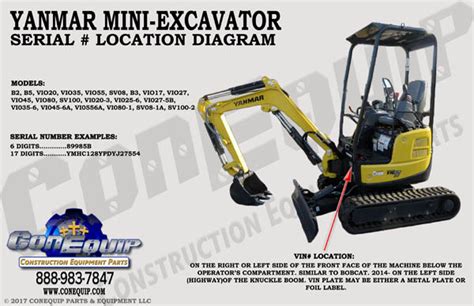 round numbers for mini excavators